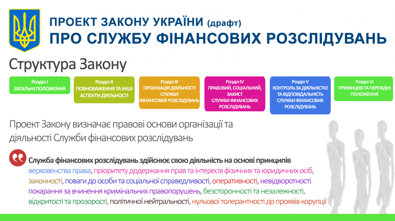 Проект закона кировской области